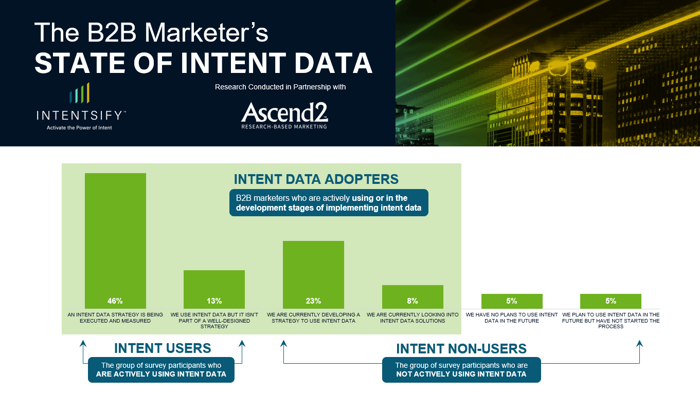 New Survey Report: The B2B Marketer's State of Intent Data
