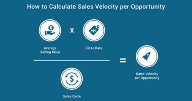 How to Calculate Sales Velocity Per Opportunity