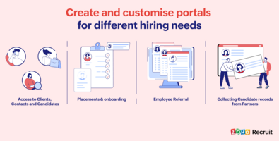 Introducing Custom Portals in Zoho Recruit