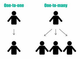 Complete Beginner's Guide to Account-Based Marketing (ABM)