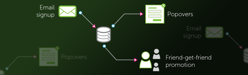 10 ways to turn this holiday season into your most effective data collection exercise of the year | dotdigital blog