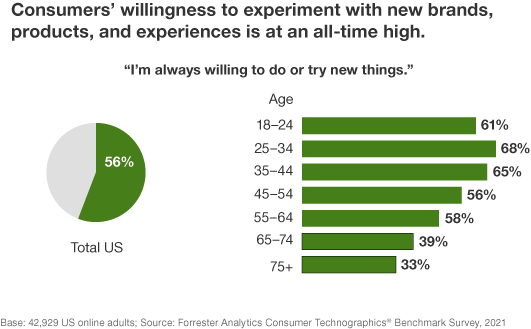 Creative Consumers Demand Your Creative Response