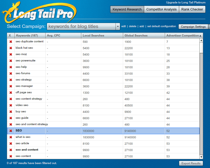 Find a Large Audience at the Corner of Keywords and Content