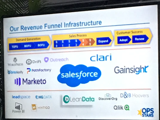 How to Find and Keep RevOps Talent