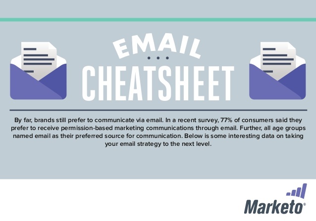 The Email Marketing Cheat Sheet [Slide Deck]