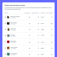 Forecasting Demands: Strategies to Avoid Stockouts and Overstocking