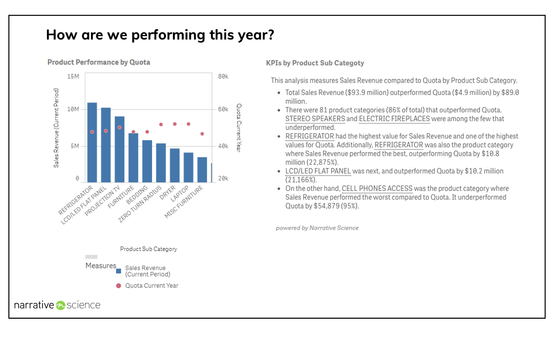 Add Quill Stories To Your Qlik NPrinting Reports