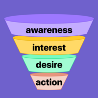 The importance of building a sales funnel template that fits your business
