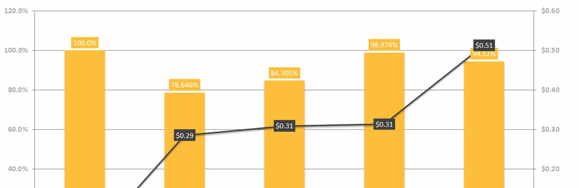 Your Campaigns Are Beautiful. Now Your Reports Are Too. - Basis Technologies