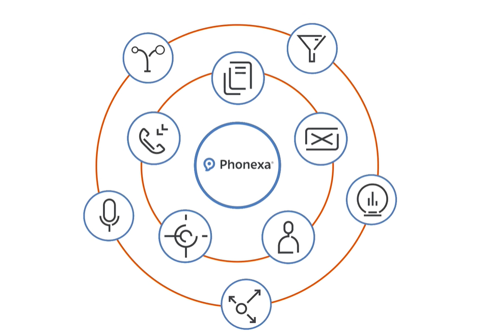 Affiliate Network Explains How It Achieved 30% Less Fraud & 15% More Conversions With Phonexa