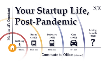 Your Startup Life, Post-Pandemic