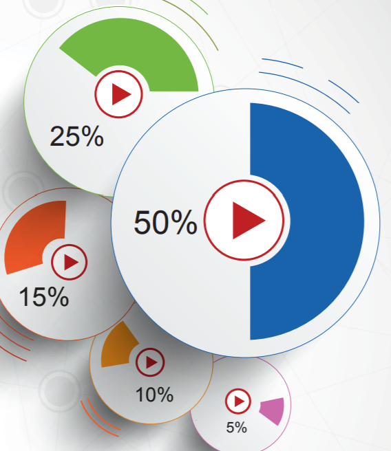 How is Video Email Marketing changing the game for Businesses