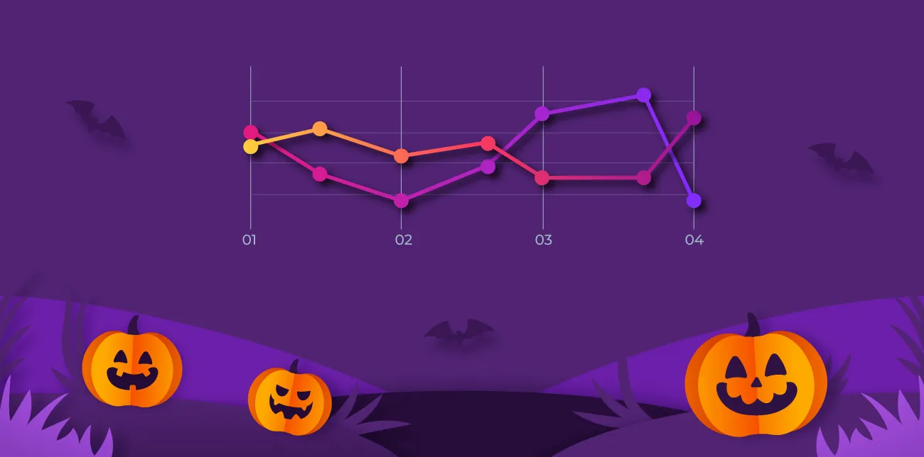 75 Halloween statistics and facts every retailer should consider