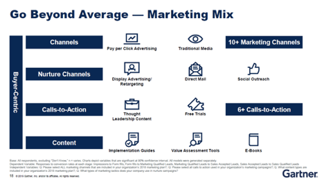 Demand Gen is A Full-Funnel Exercise