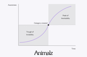 The Category Creator's Manifesto