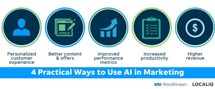 4 Practical Ways to Use AI in Marketing (& Why You Need It)| [site:name]