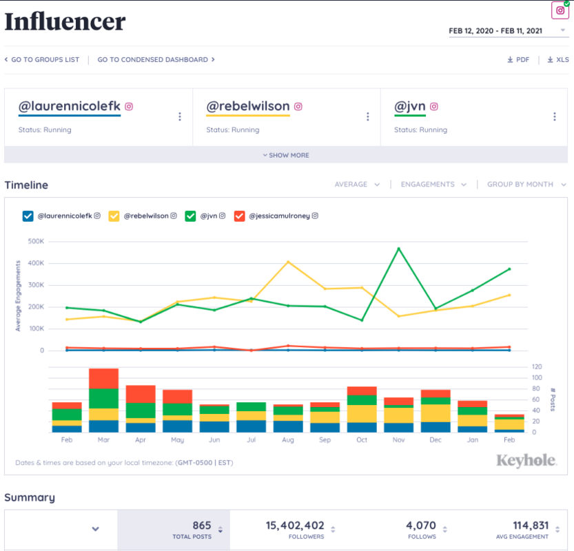 5 Successful Influencer Marketing Campaign Examples To Get Inspired