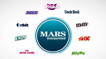 How Mars Consolidated its Data to Fuel the Digital Shelf