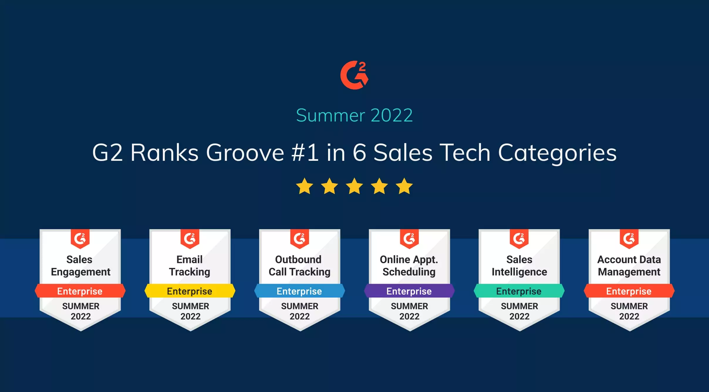 Groove Ranks #1 in Customer Satisfaction on G2 for 15 Quarters in a Row