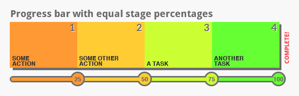  Feature Focus: Project Types and Stages