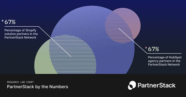 The PartnerStack Network hosts top agency partners ready to unlock co-sell opportunities