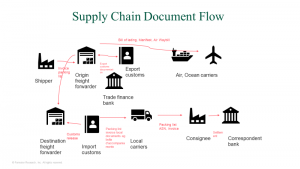 New Technologies Transform Transportation Management