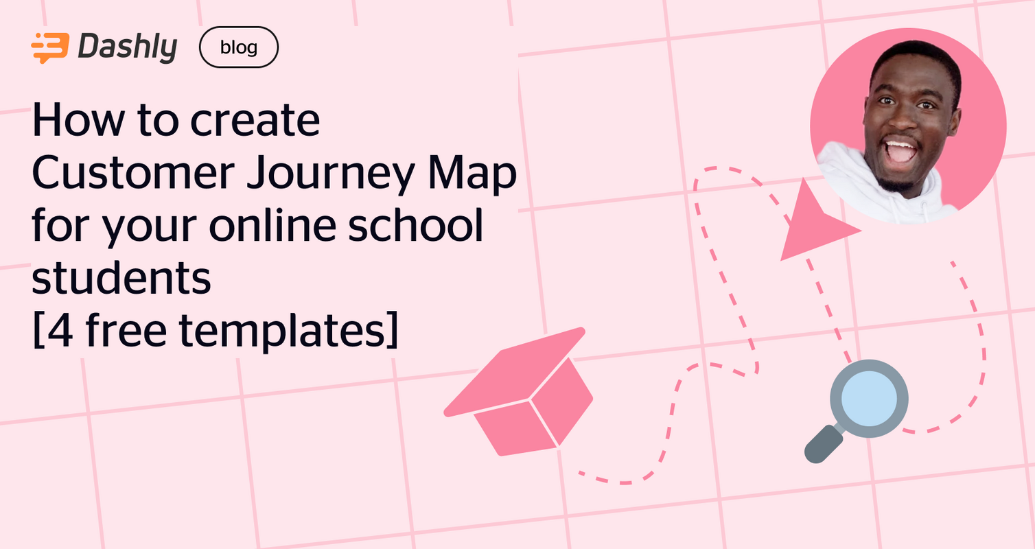 How to create a customer journey map for your online school students [4 free templates]