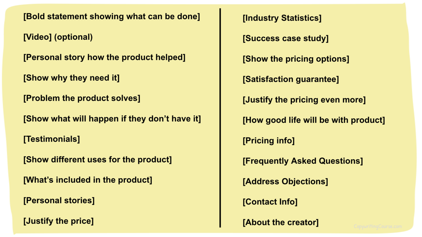 All the stuff to put on a sales page - Swipe File