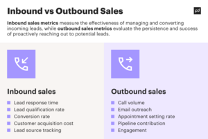 The math behind SDR metrics every company should know to optimize sales