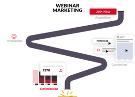 How a Good Webinar Platform can Shorten your Buying Cycle