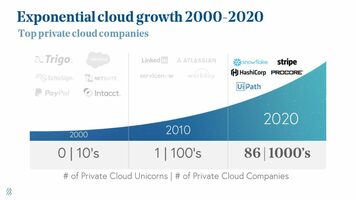 Top Takeaways, Predictions, and Trends from Bessemer's 2020 State of the Cloud