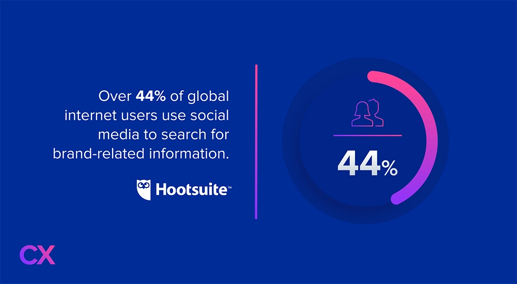 How Social Commerce Can Transform Your Retail Brand