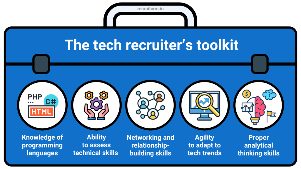 How to excel in tech recruitment and secure the best candidates?