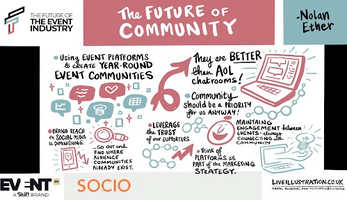 The Future of Event Communities – EventMB 2022 Summit