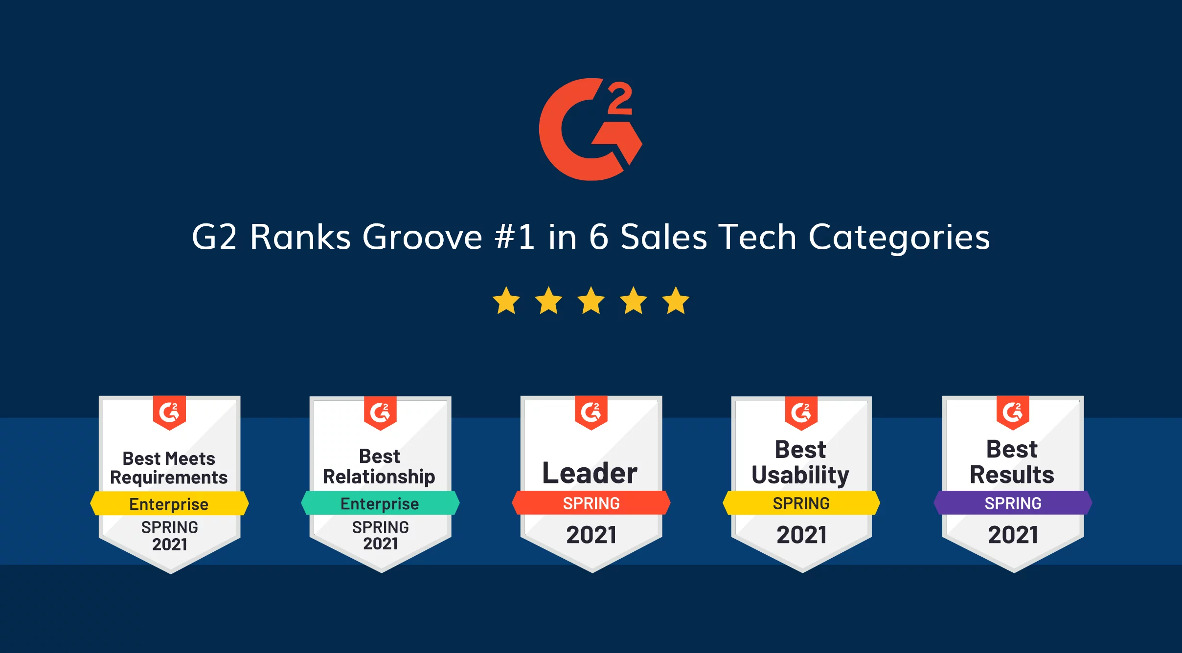 G2 Spring 2021 Grid Reports Rank Groove #1 in Customer Satisfaction Across Six Sales Tech Categories