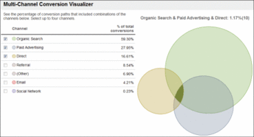 Google Analytics Multi-Channel Funnels: How to Use Multi-Channel Tracking & Attribution