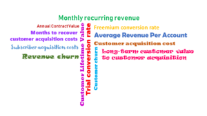 Using The Right Metrics For The Subscription-Based Business Model