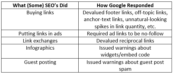 Toward a Linkless SEO: The SEO Link Is Dying. Here's What Might Replace It