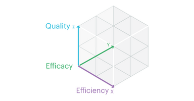 Analyzing Customer Success Performance With 3D Visualization
