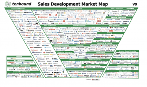 Sales Development Market Map V9 Now Available!