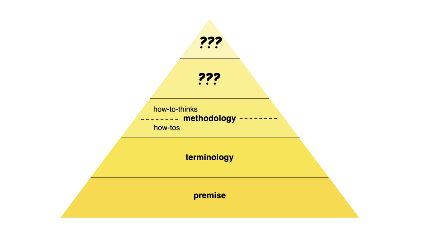 The Thought Leader's I.P. Pyramid: The 5 Categories of Material Every Powerful Communicator Needs