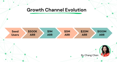 Product-Channel Fit: Finding the Right Growth Strategy for Your Product