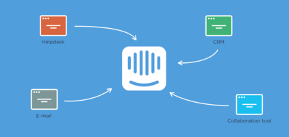 How ProfitBooks used Intercom to increase renewal rates by 40%