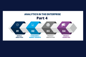 Analytics in the Enterprise Part 4: Brand & Marketing