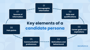 All that recruiters need to know about candidate persona [+ 17 templates to steal]