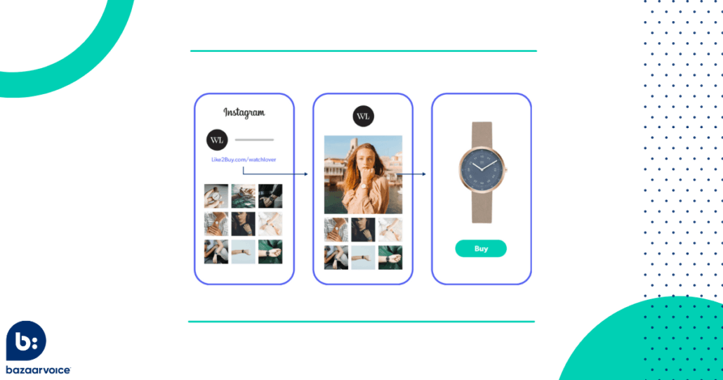 Like2Buy: The key to winning on Instagram