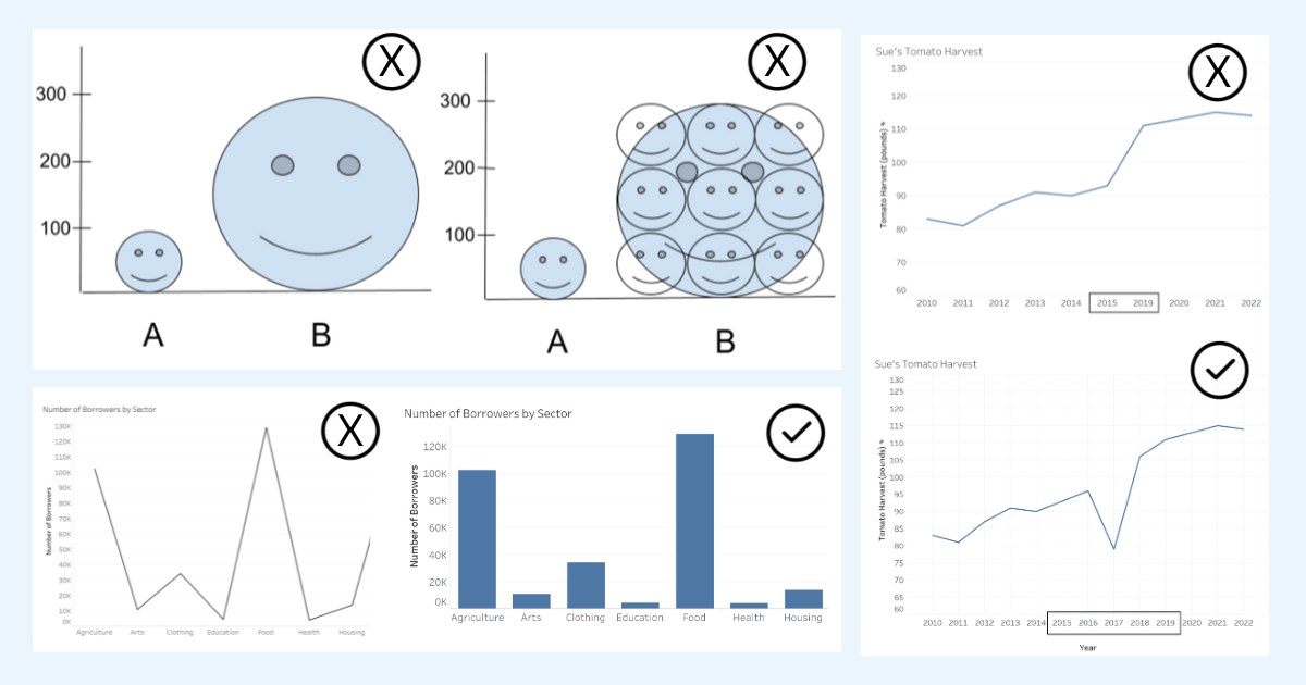 How to Spot Misleading Charts, a Checklist