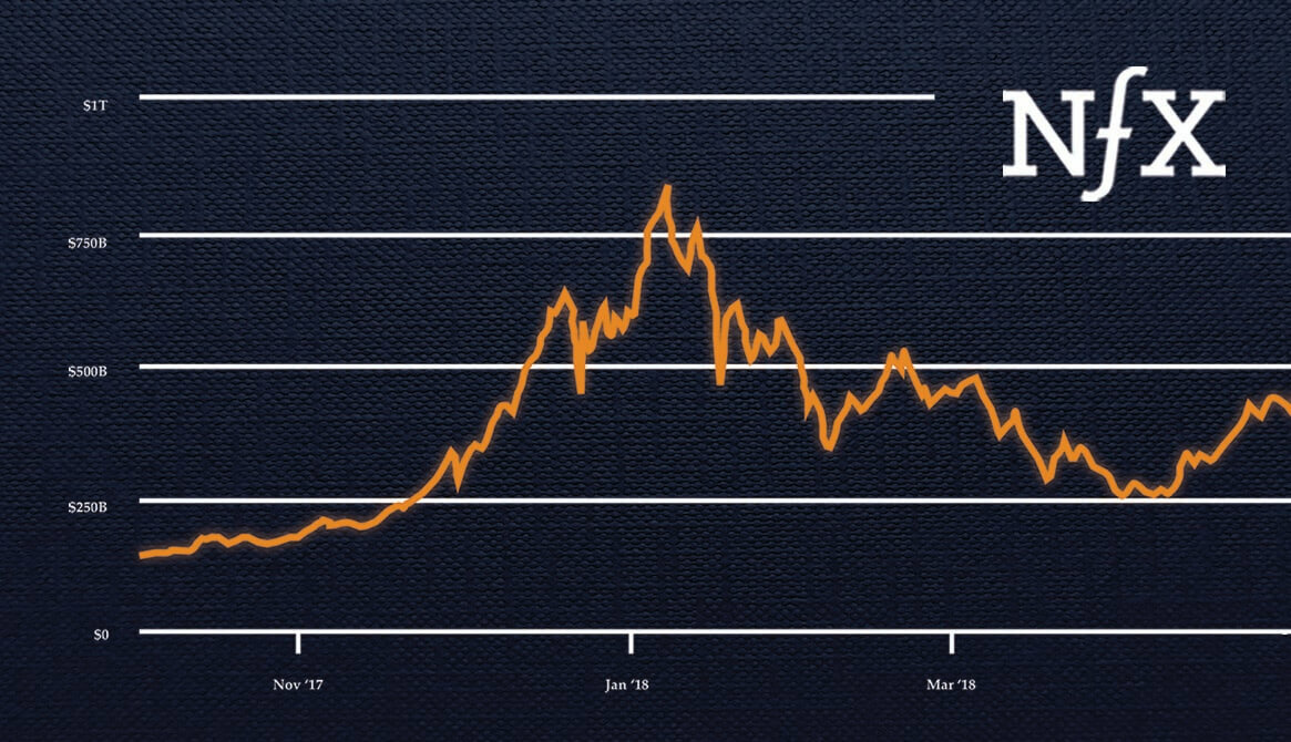 Is Blockchain Really Over?