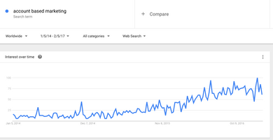The Role of Messaging Apps in Your Support Stack