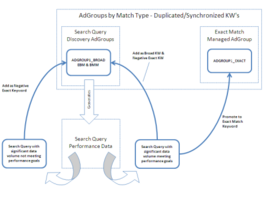 Advanced Search Query Mining Part 1: The Power of Search Queries